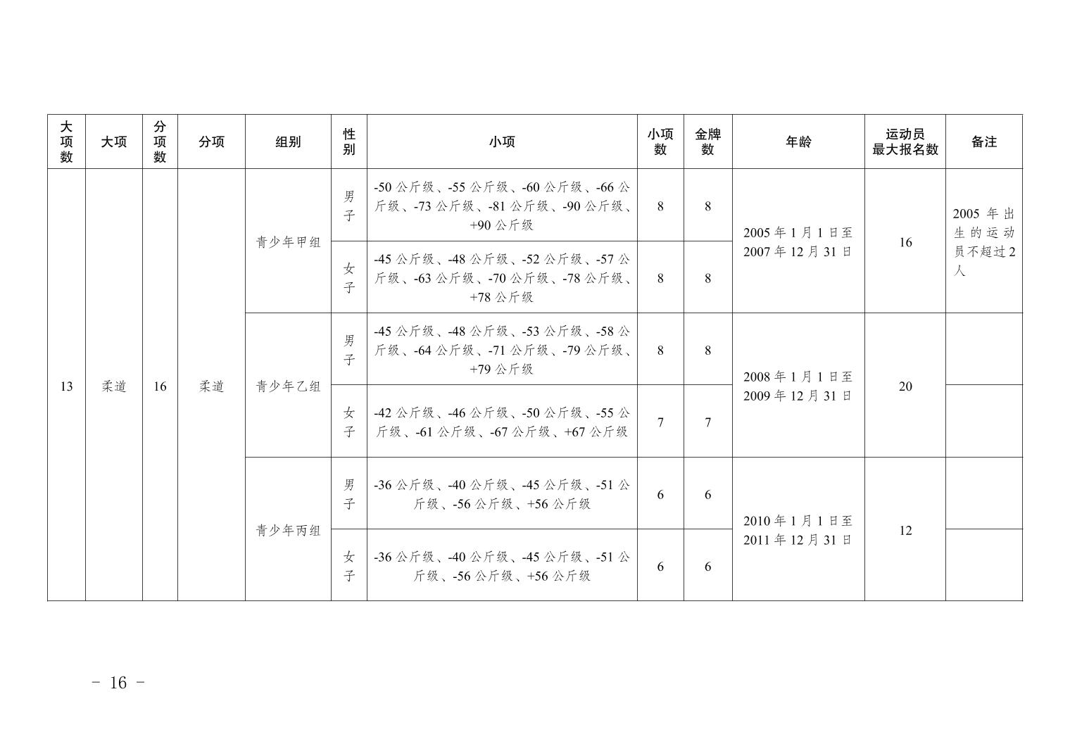 比分直播即时比分