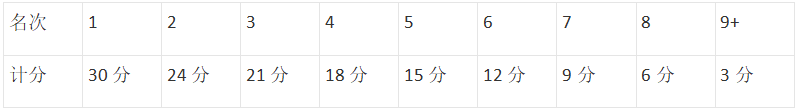 比分直播即时比分