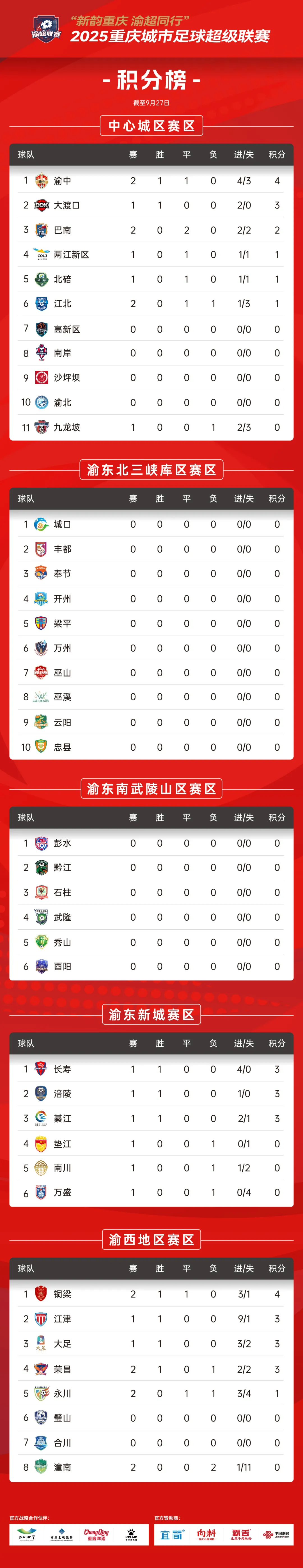 比分直播即时比分