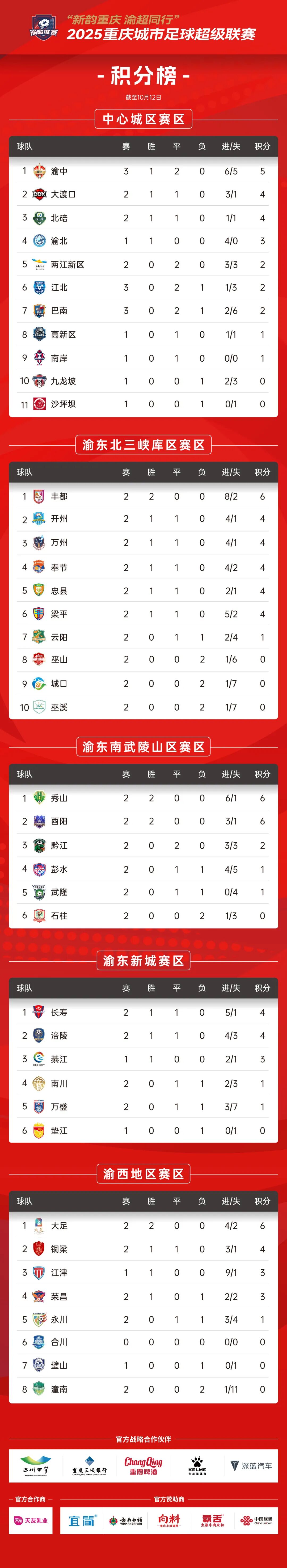 比分直播即时比分