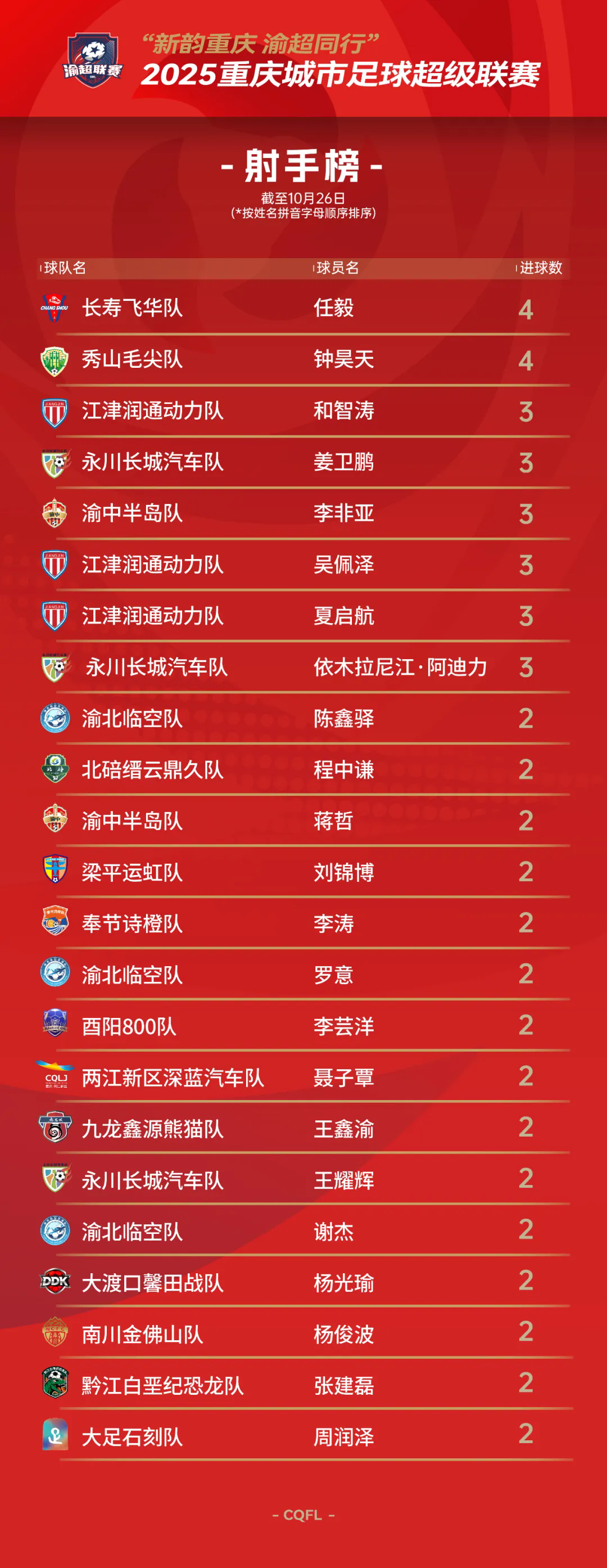 比分直播即时比分