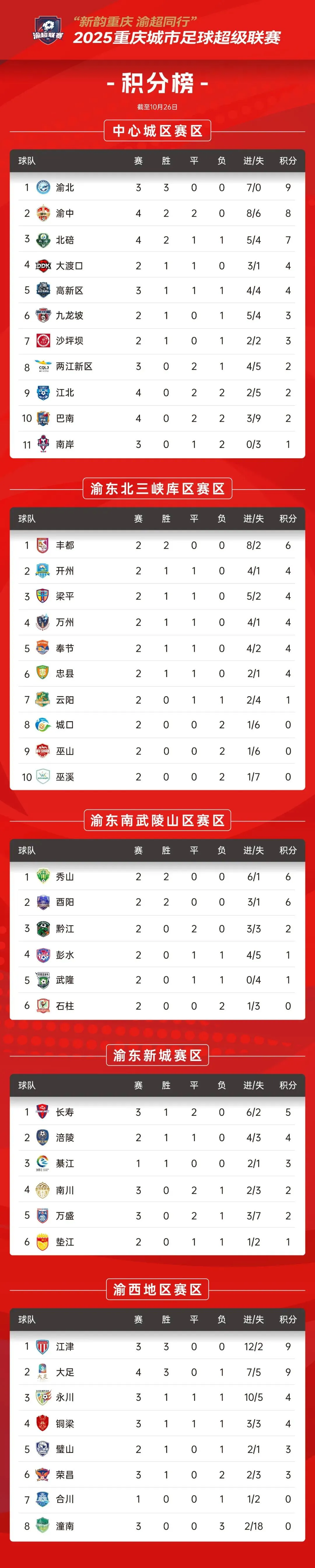 比分直播即时比分