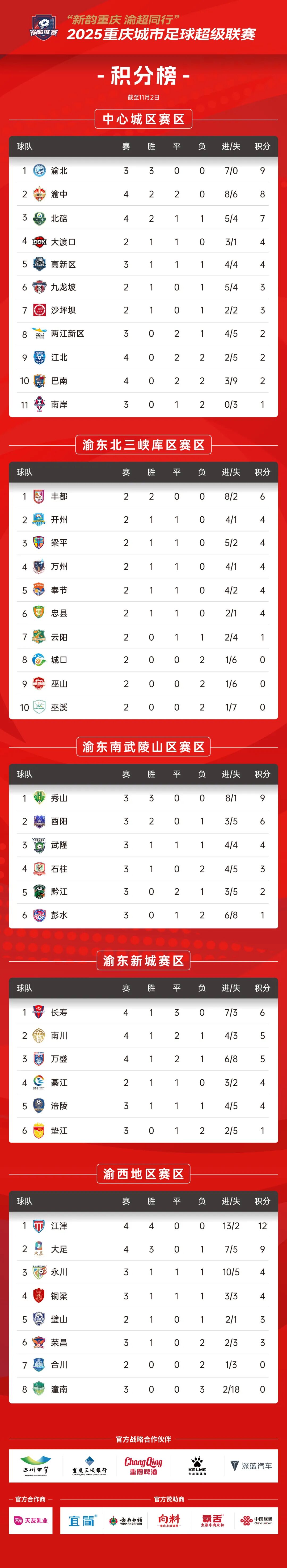 比分直播即时比分