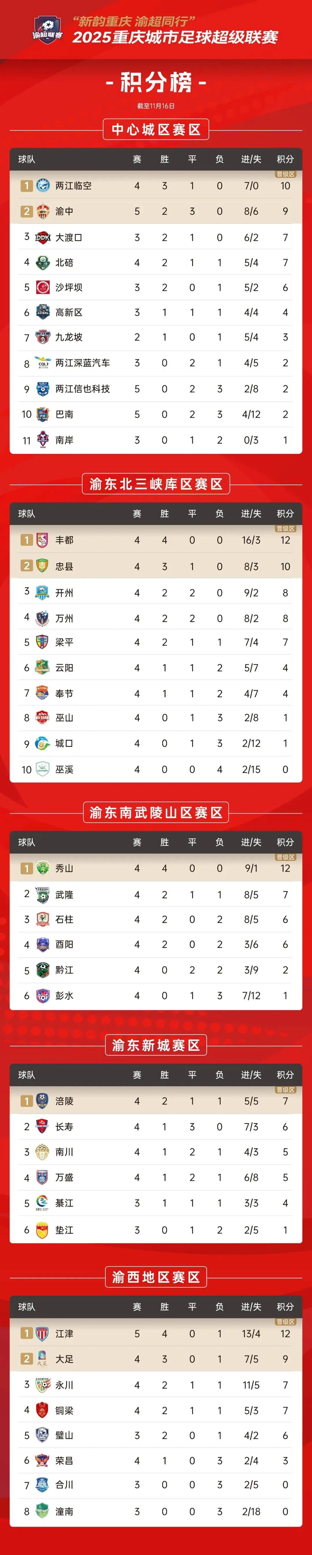 比分直播即时比分