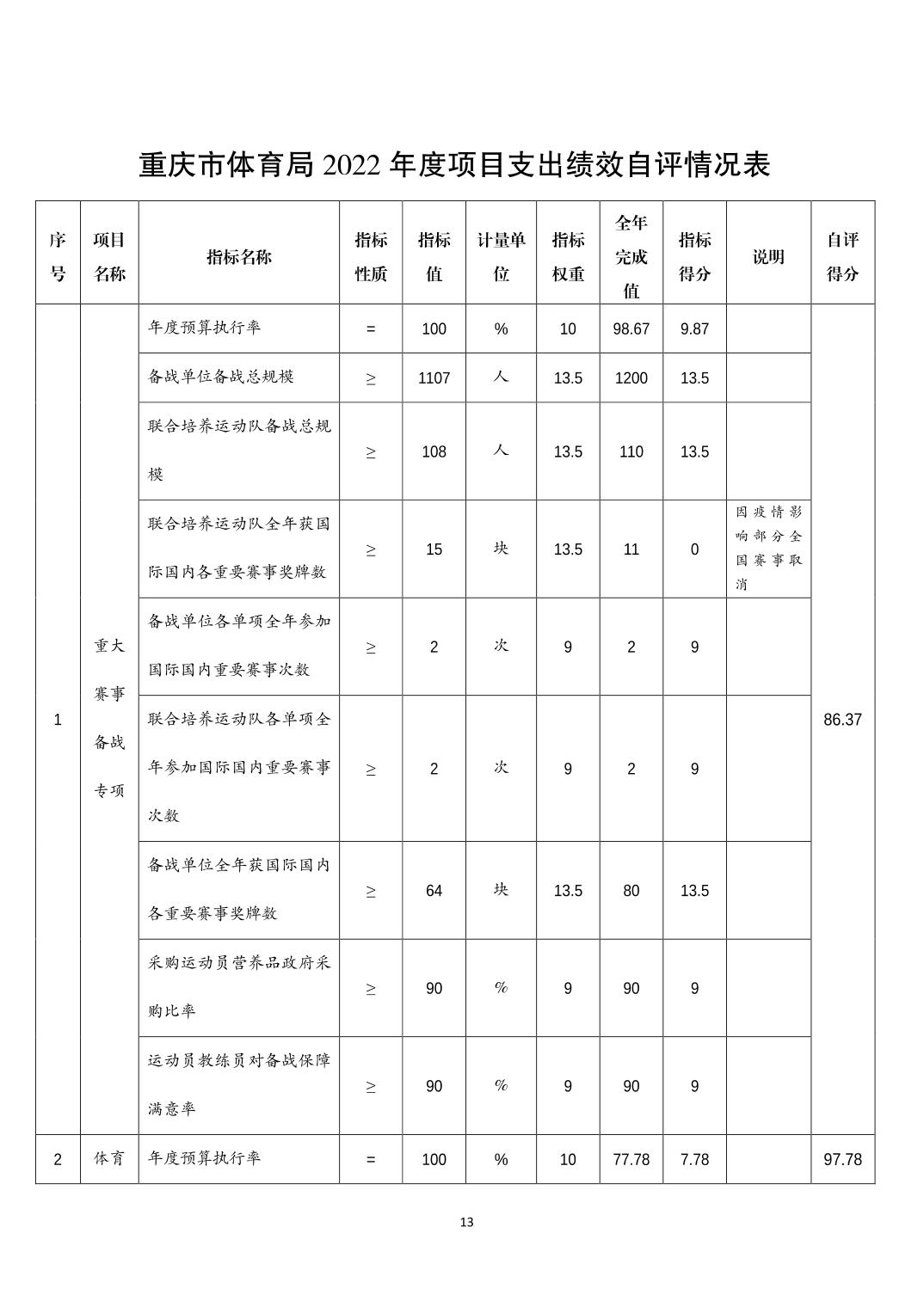 比分直播即时比分
