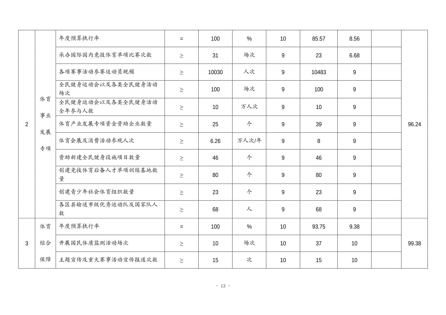比分直播即时比分