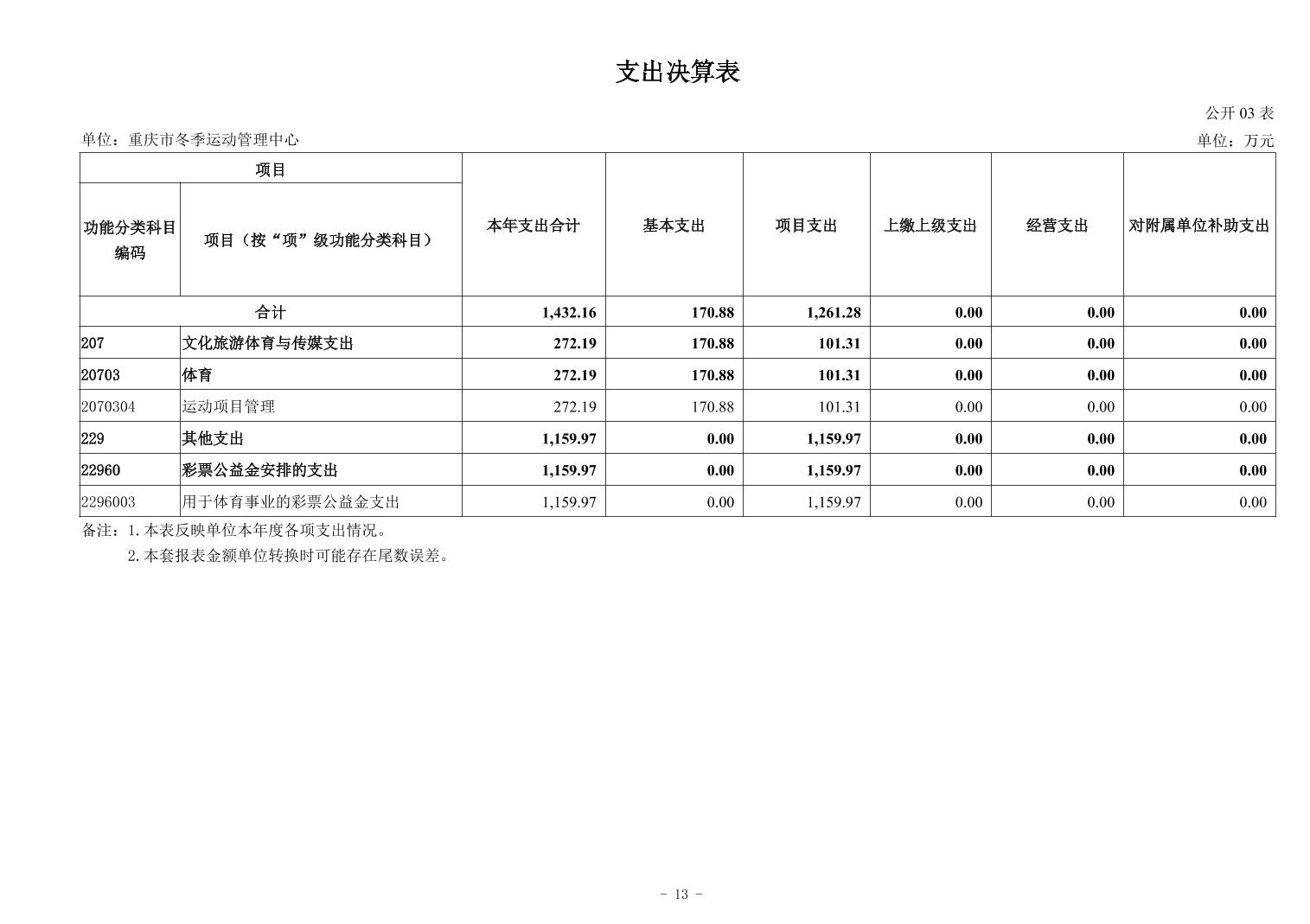 比分直播即时比分