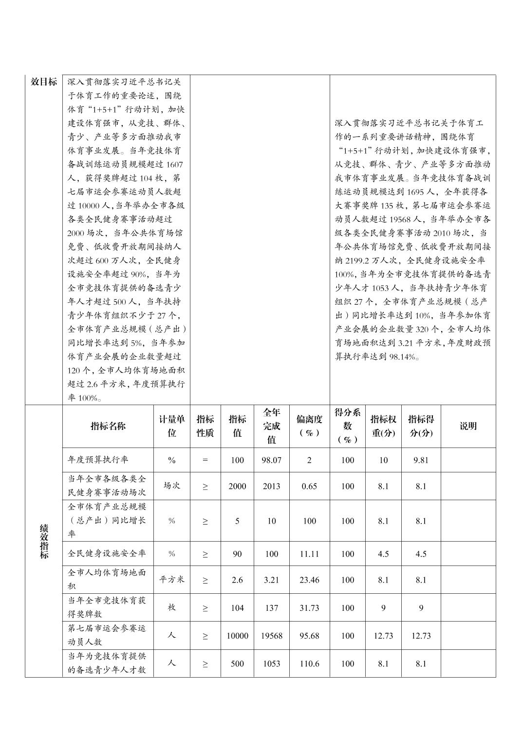 比分直播即时比分